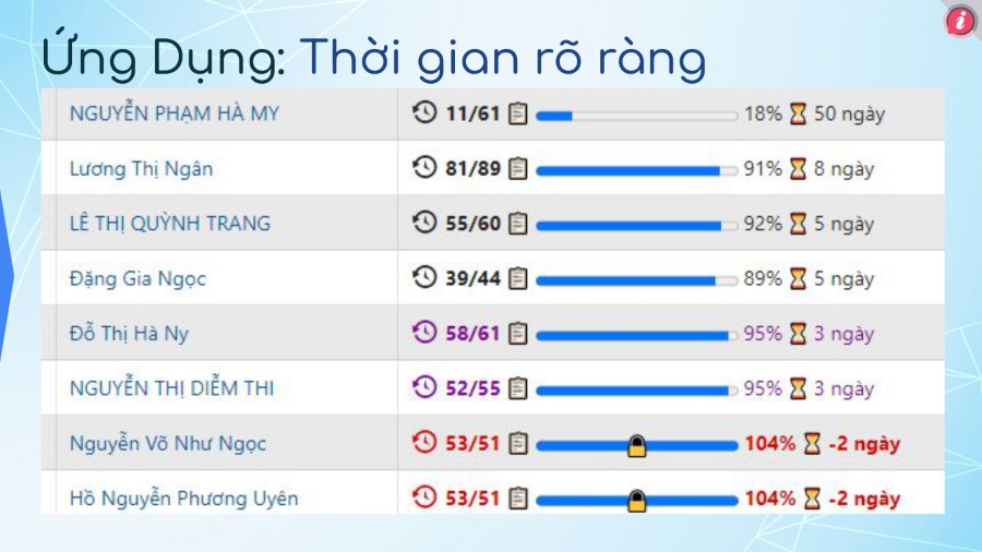 Thực hiện Marketing 0 Đồng cho doanh nghiệp bạn